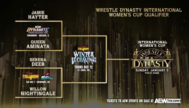 Une International Women's Cup s'ajoute à NJPW x AEW Wrestle Dynasty