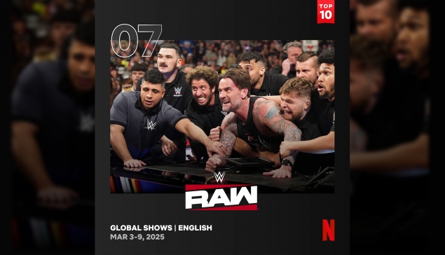 Combien de vues pour WWE RAW du 3 mars 2025 sur Netflix ?